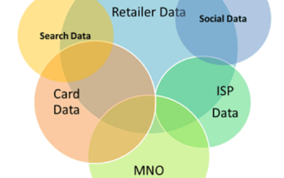 Privacy and Control of Retailer Data