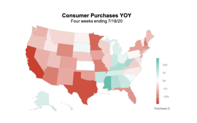 Latest Consumer Spending Trends