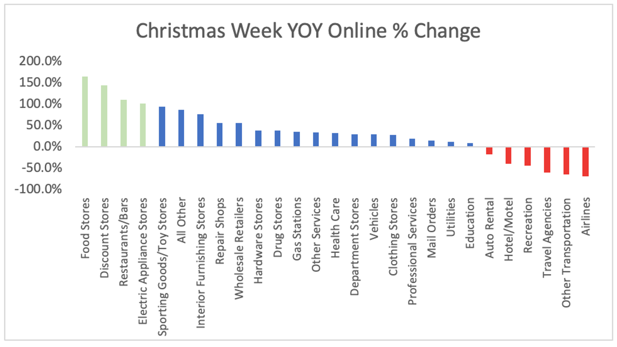 A Holiday Unlike Any Other Changes in Consumer Spending Behavior